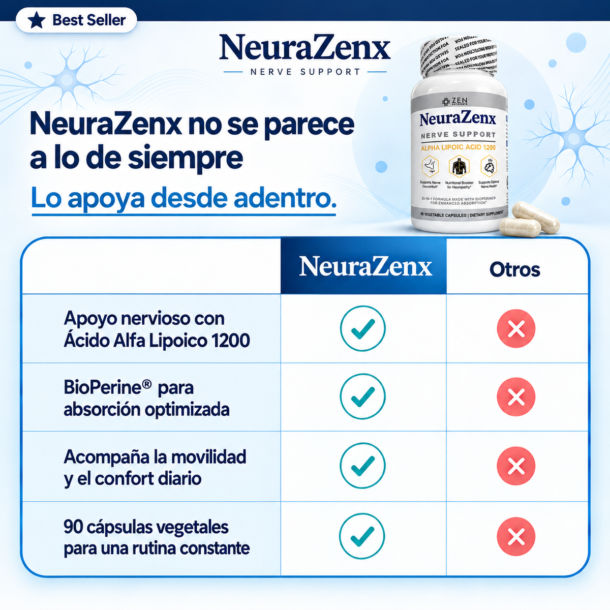 Neurazenx® - Eliminación del hormigueo y recuperación de la movilidad