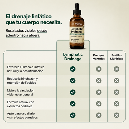 VitaLymph® - Gotas Drenaje Linfatico que Elimina Liquidos y Grasa