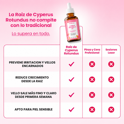 Cyperus Rotundus Oil 30 ml - Aceite Depilación Definitiva