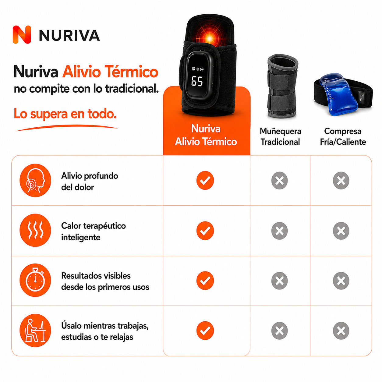 NURIVA · Muñequera de Calor | Deja de Aguantar el Dolor de Muñeca