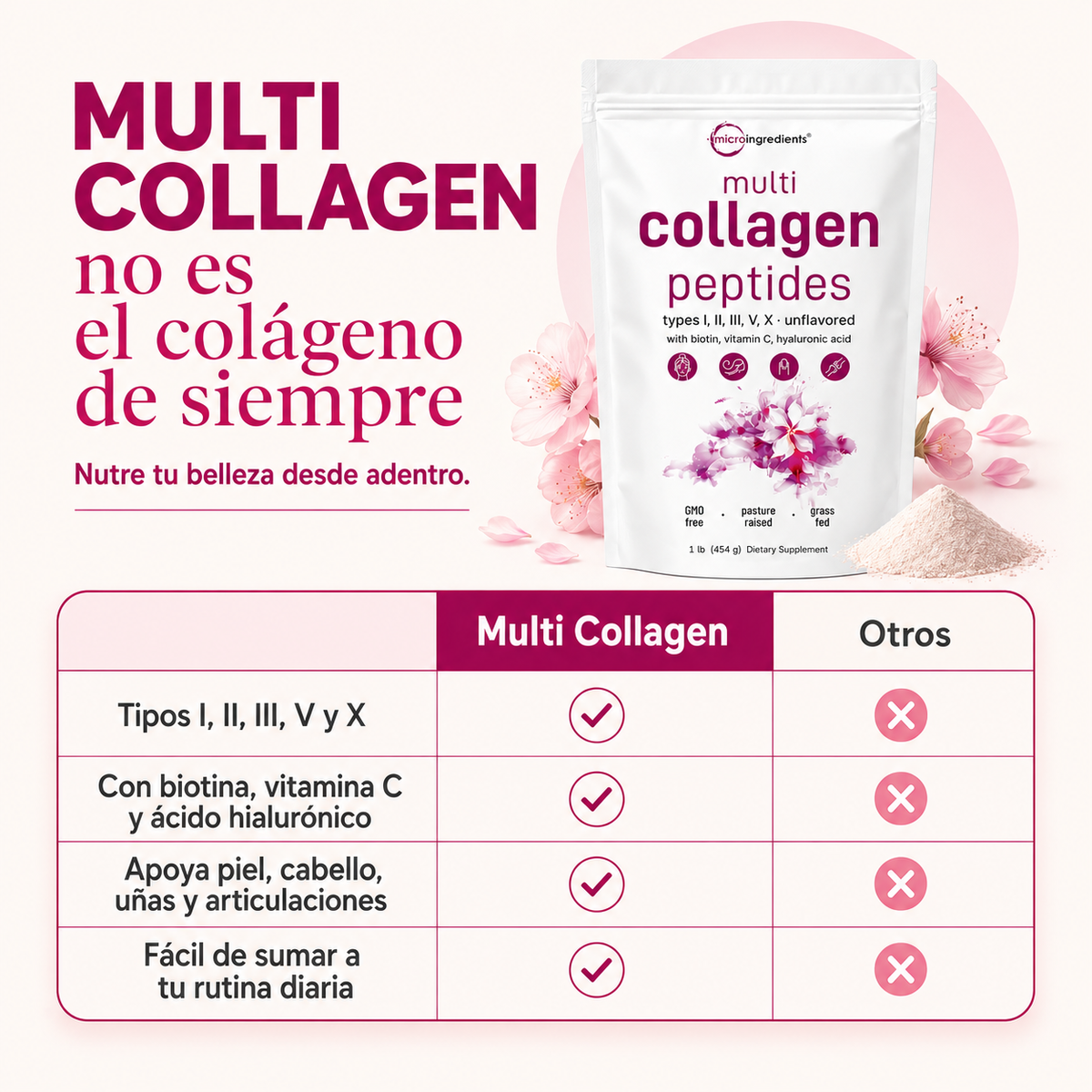 Colágeno MicroIngredients® - Rejuvenece Piel, Cabello y Articulaciones