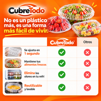 CubreTodo® – Kit de ajuste universal y prevención de derrames