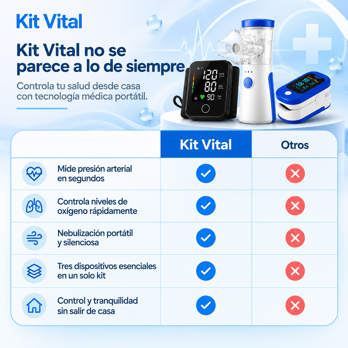Kit Vital® – Kit de prevención de infartos y ahogos nocturnos