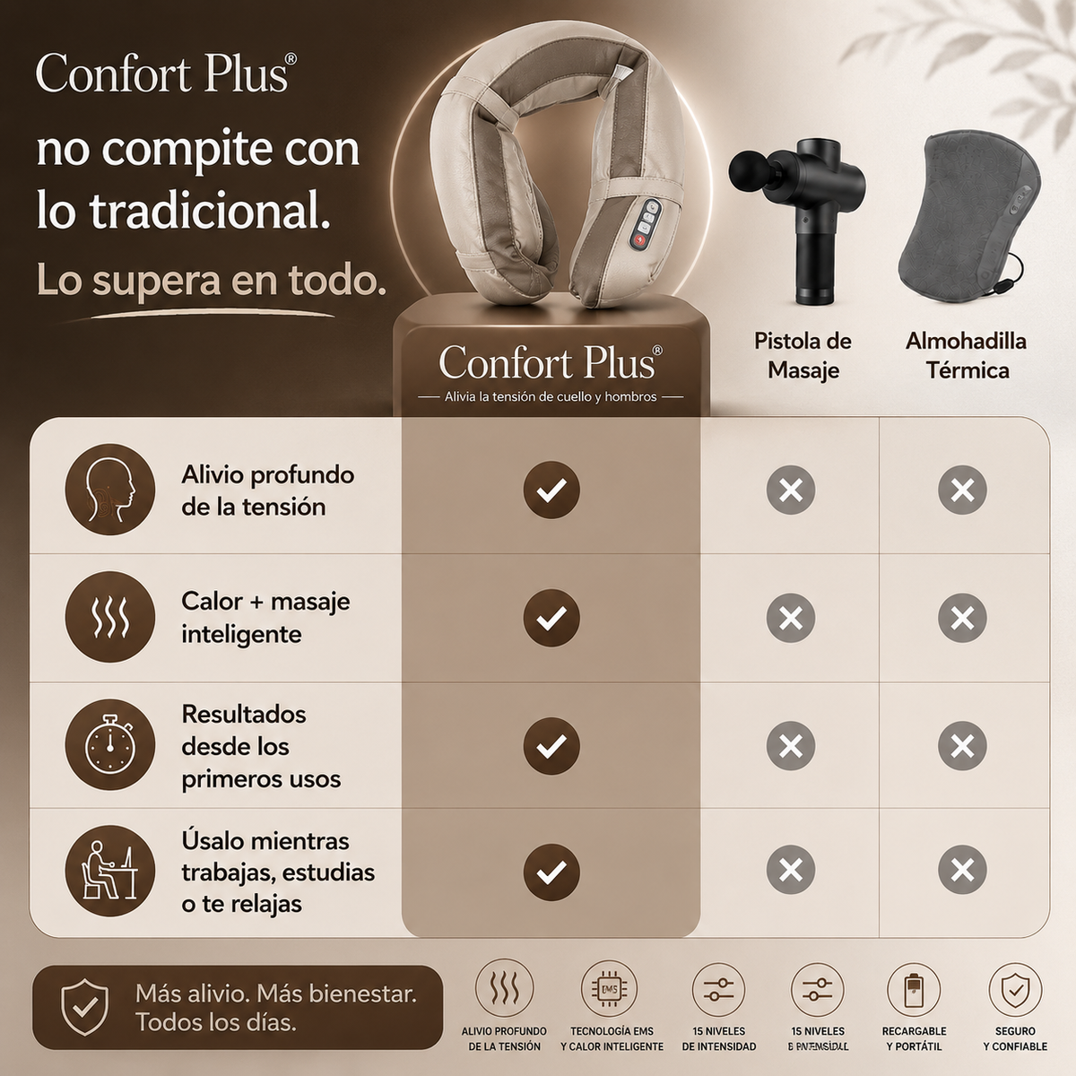 Confort Plus® - Masajeador Cervical liberador de de la tensión