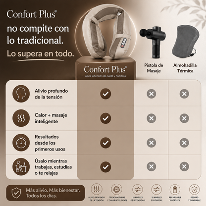 Confort Plus® - Masajeador Cervical liberador de de la tensión