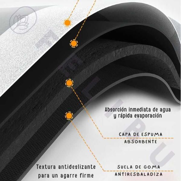 Set de 2x1 Tapetes Ultra Absorbentes para Baño/Cocina Cleany®